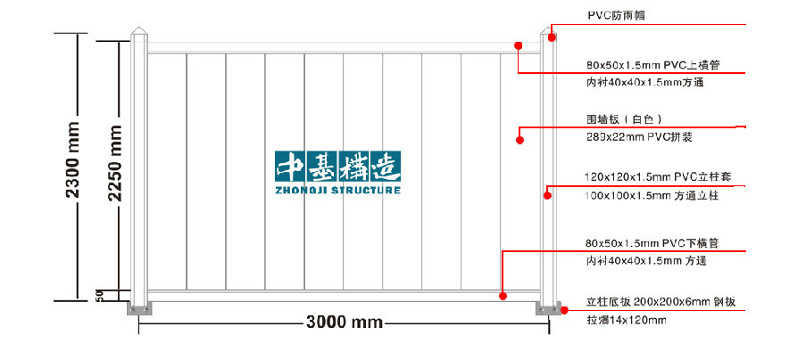 高质量平面墙板PVC围挡